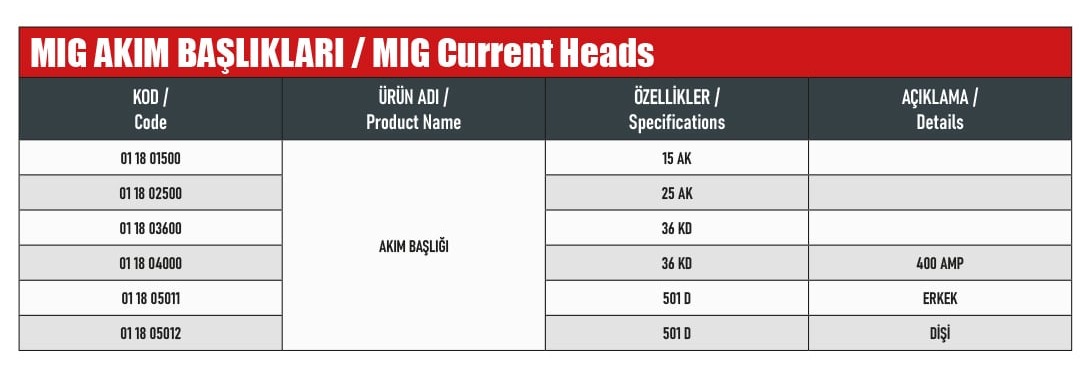 VLT4 ÖZELLİK