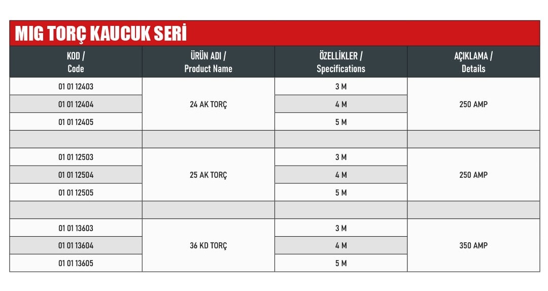 VLT4 ÖZELLİK